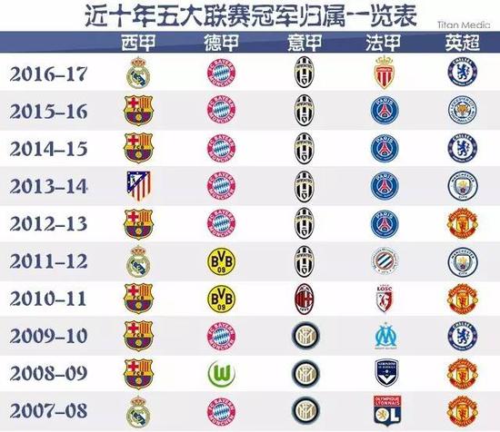 他的突破与