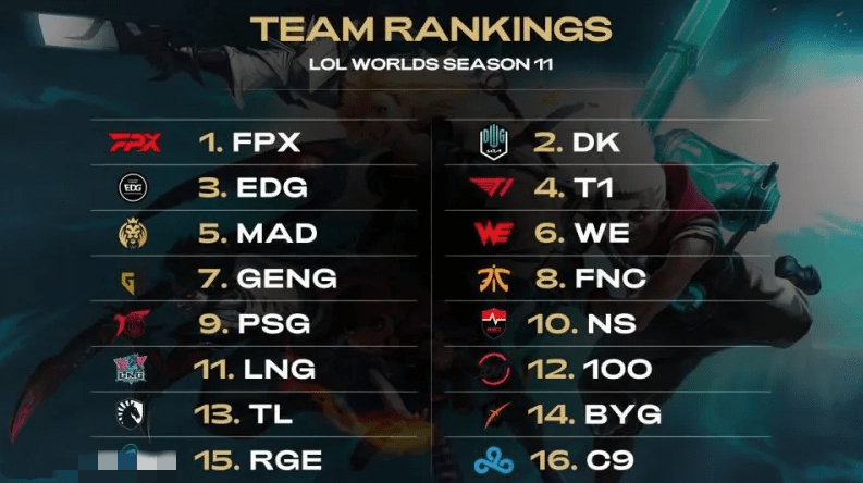 球发展历程 球发展历程